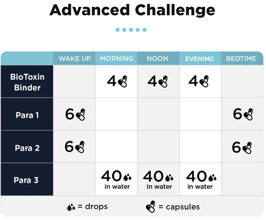 CellCore Biosciences Para Kit (Full Moon Kit)