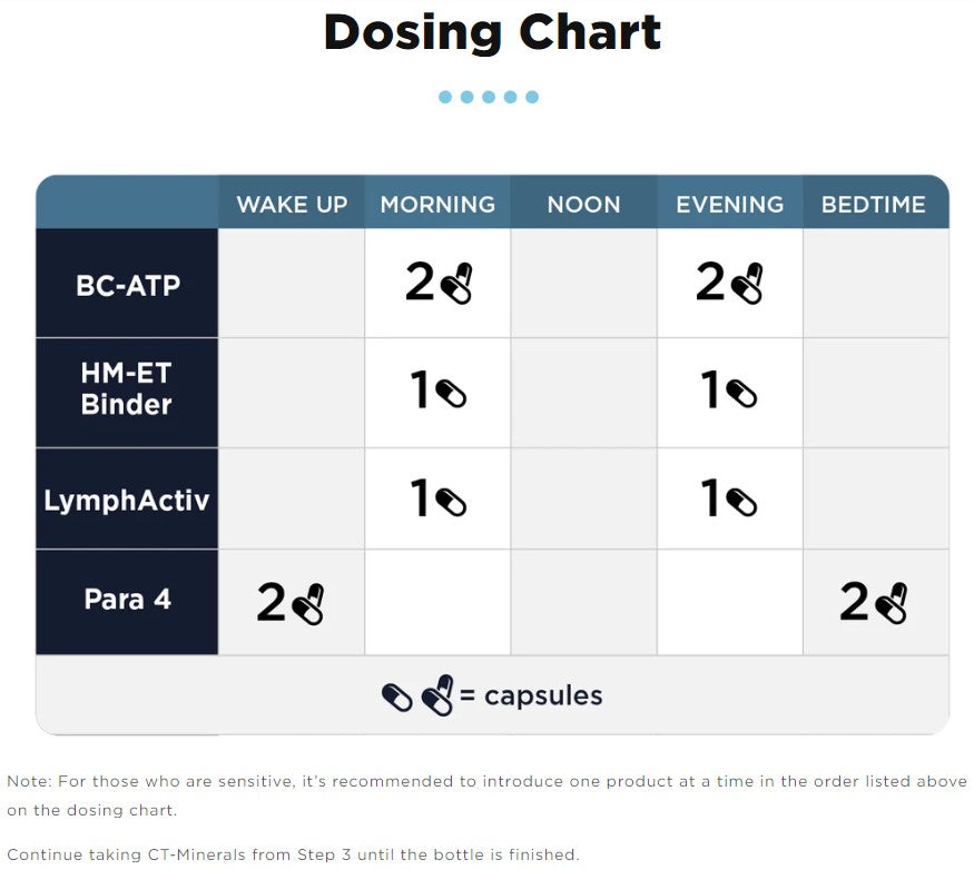 CellCore Biosciences Step 4: Systemic Detox
