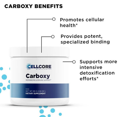 CellCore Biosciences Advanced MYC Support Kit
