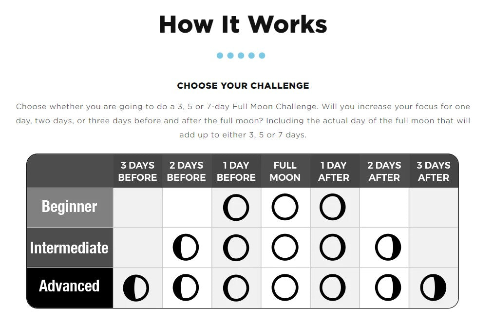 CellCore Biosciences Para Kit (Full Moon Kit)