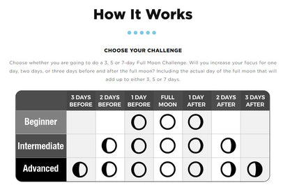 CellCore Biosciences Para Kit (Full Moon Kit)