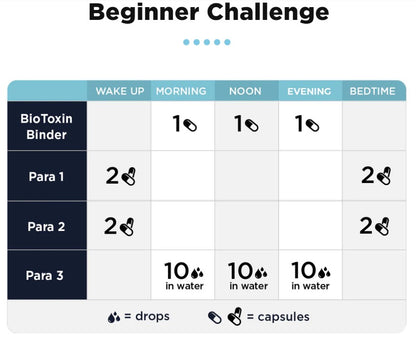 CellCore Biosciences Para Kit (Full Moon Kit)
