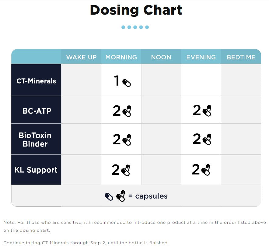 CellCore Biosciences Step 1: Energy and Drainage