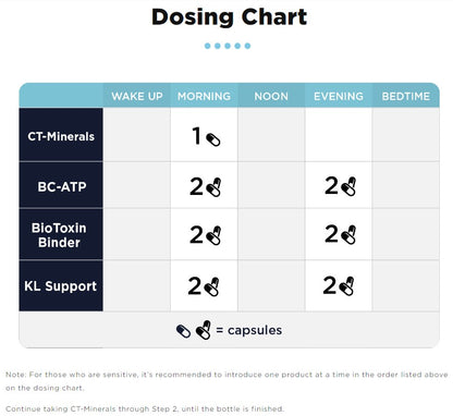 CellCore Biosciences Step 1: Energy and Drainage