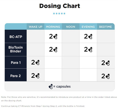 CellCore Biosciences Step 2: Gut and Immune Support