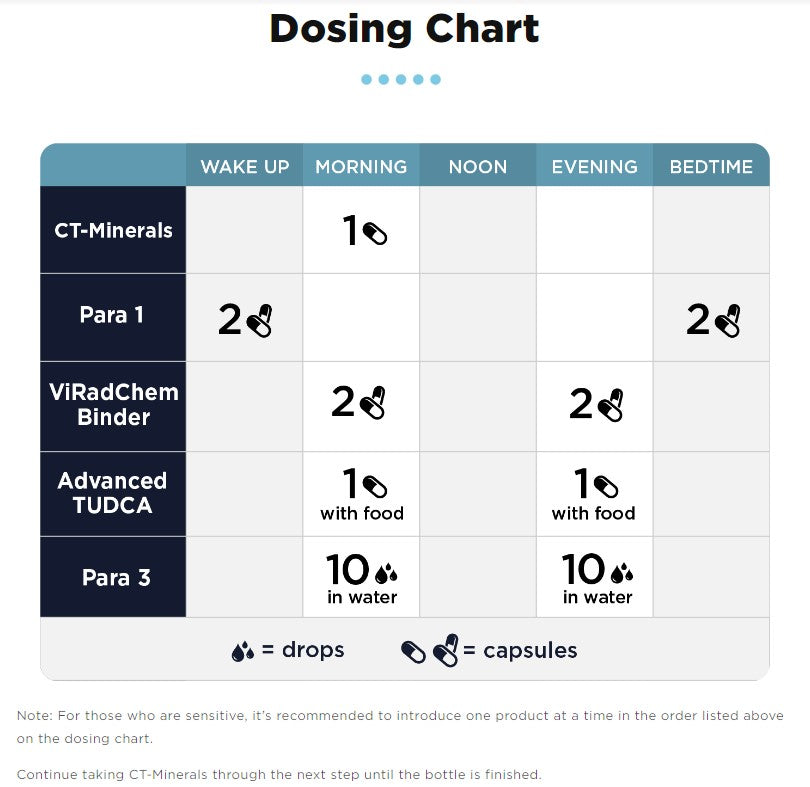 CellCore Biosciences Step 3: Whole Body Immune Support
