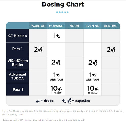 CellCore Biosciences Step 3: Whole Body Immune Support