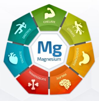 BiOptimizers Magnesium Breakthrough 60ct.